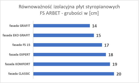 rownowaznosc izolacyjna plyt styropianowych