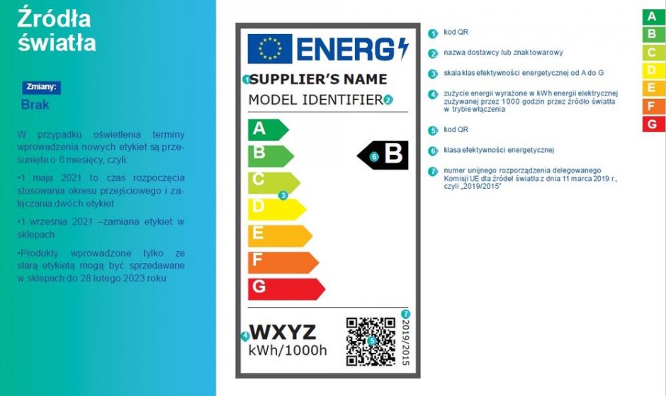 applia nowa etykieta energetyczna dla oswietlenia