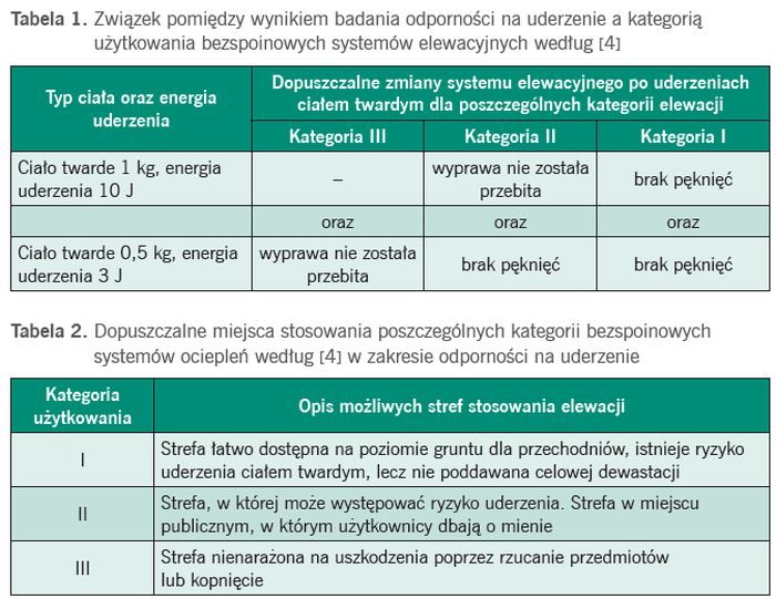 tab1 2 termomodernizacja