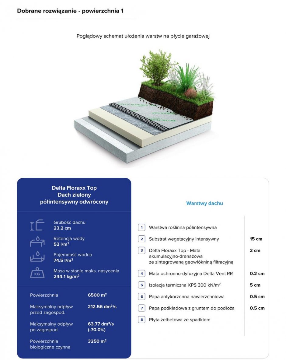 waterfolder strona raportu dachy zielone