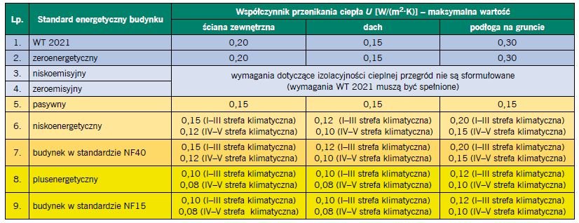 wymagania izolacyjnosc cieplna miwo