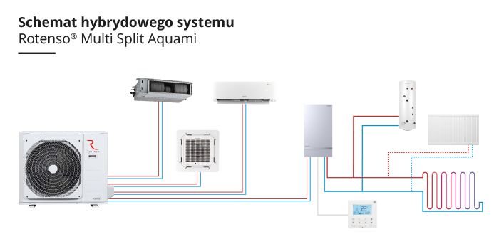 aquami multi split