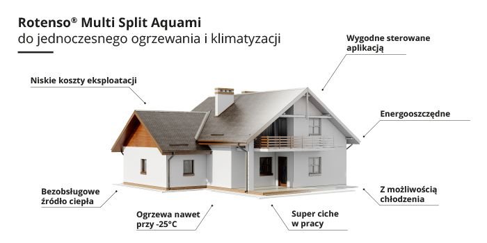 aquami multi split1
