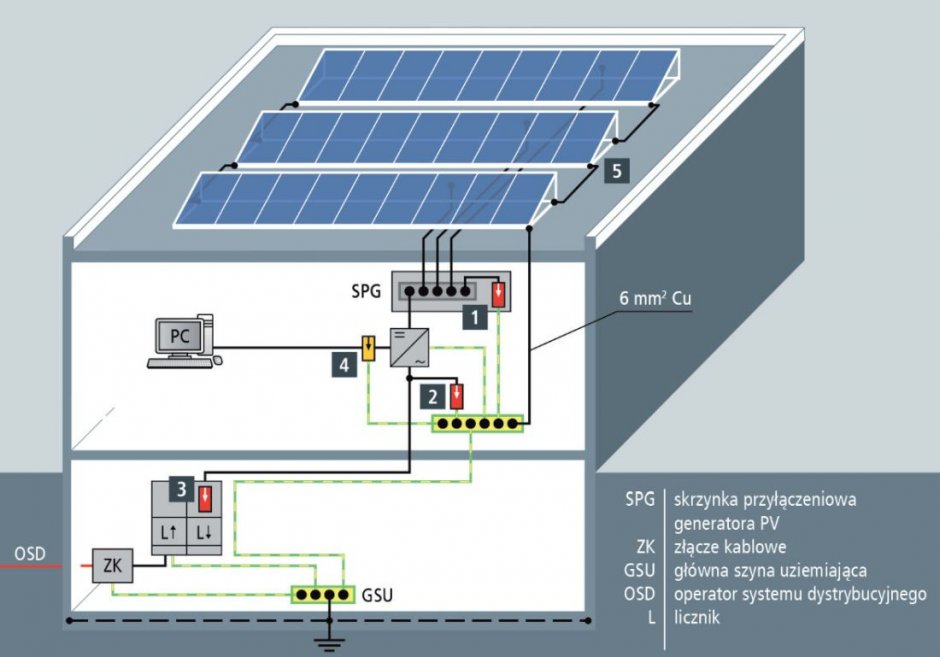 rys1 ochrona instalacji