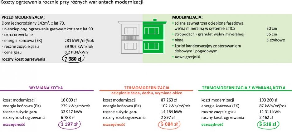 koszty ogrzewania