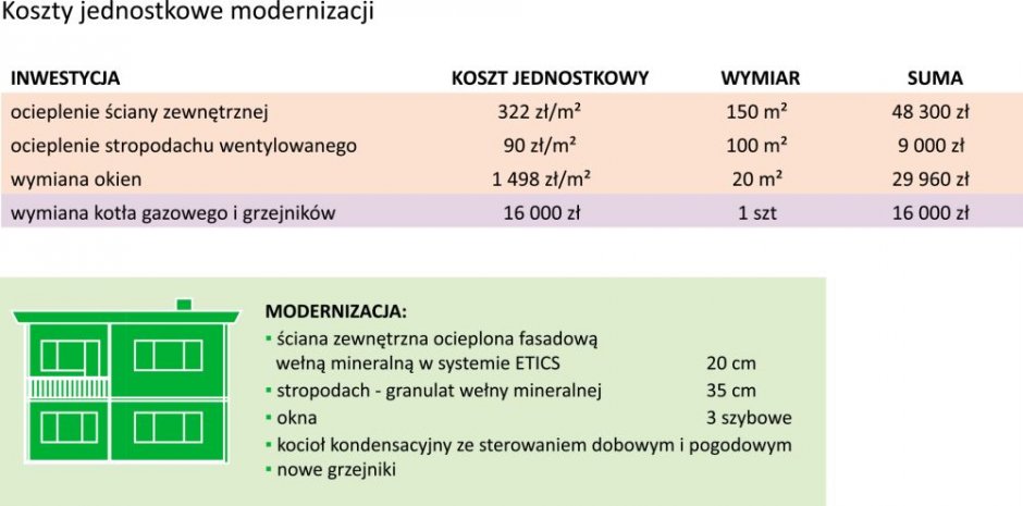 koszty jednostkowe