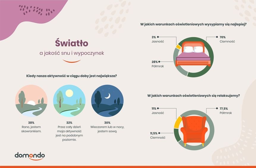 swiatlo wypoczynek domondo