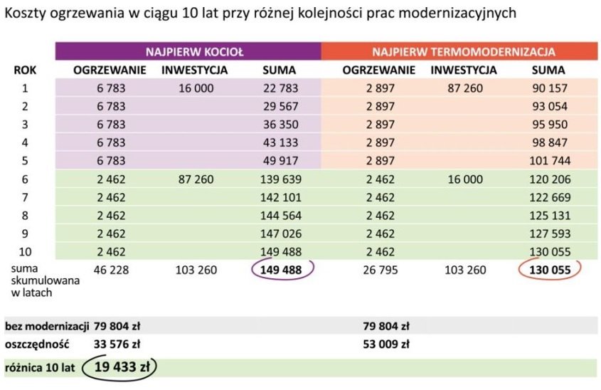 symulacja kosztów