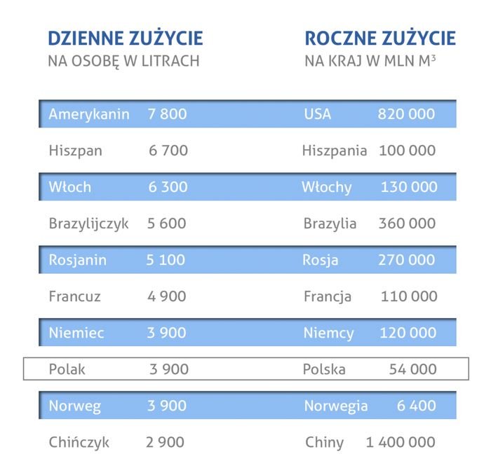 22 kwietnia swiatowy dzien ziemi slad wodny1