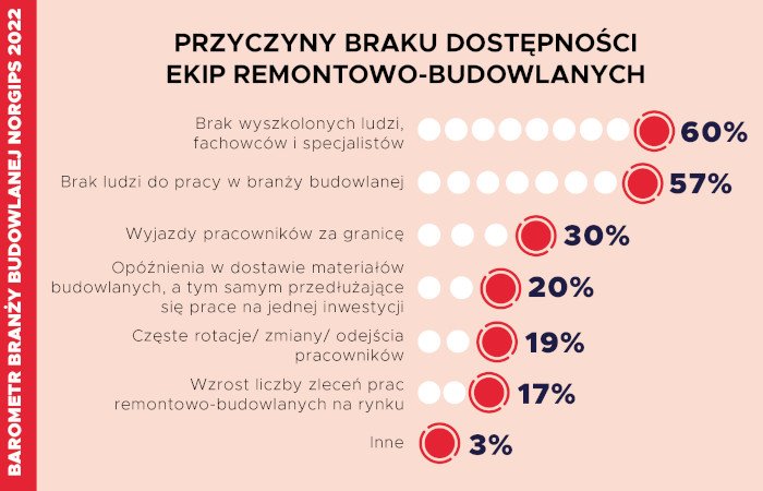 brak ekip remontowo budowlanych