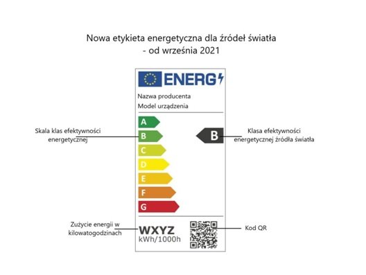 nowa etykieta energetyczna
