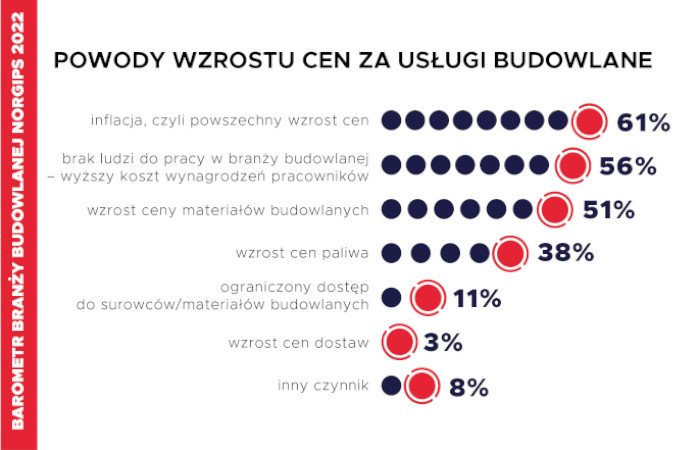 powody wzrostu cen
