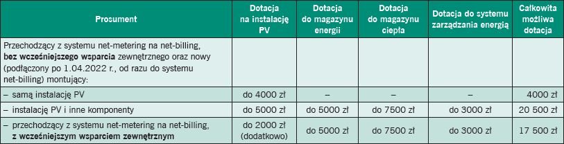 ogrzewanie elektryczne domy jednorodz tabela