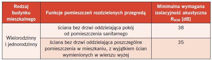tab2 sciany dzialowe