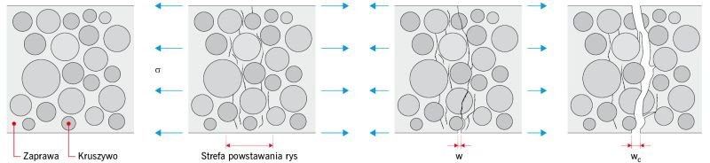 rys1 uszczelnienia