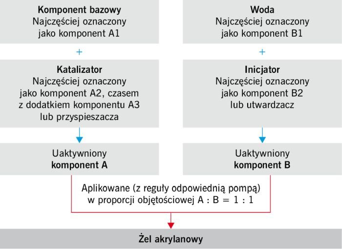 rys10 uszczelnienia