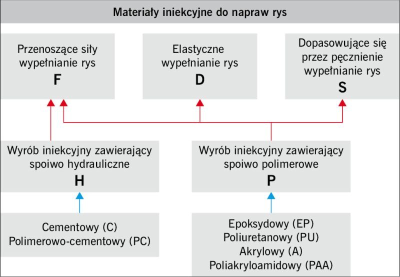 rys6 uszczelnienia