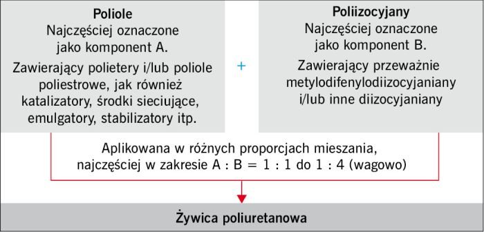 rys7 uszczelnienia