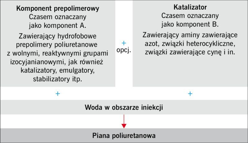 rys8 uszczelnienia