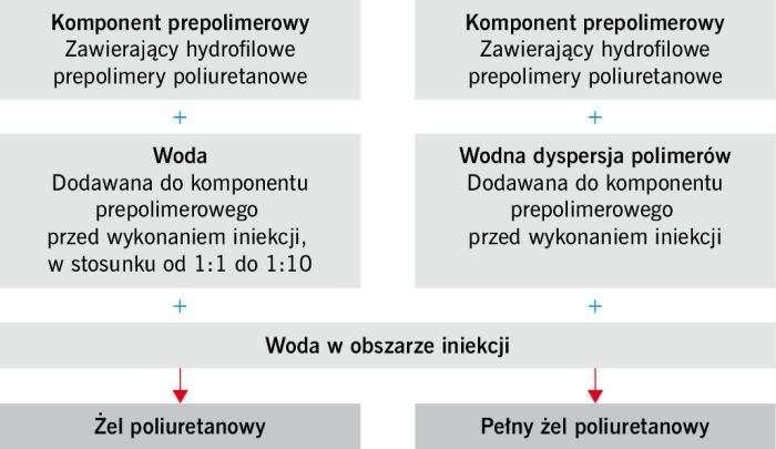 rys9 uszczelnienia