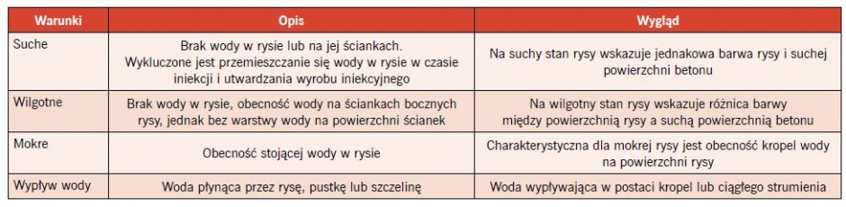 tab1 uszczelnienia