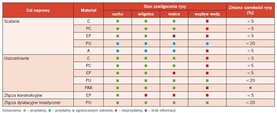 tab2 uszczelnienia