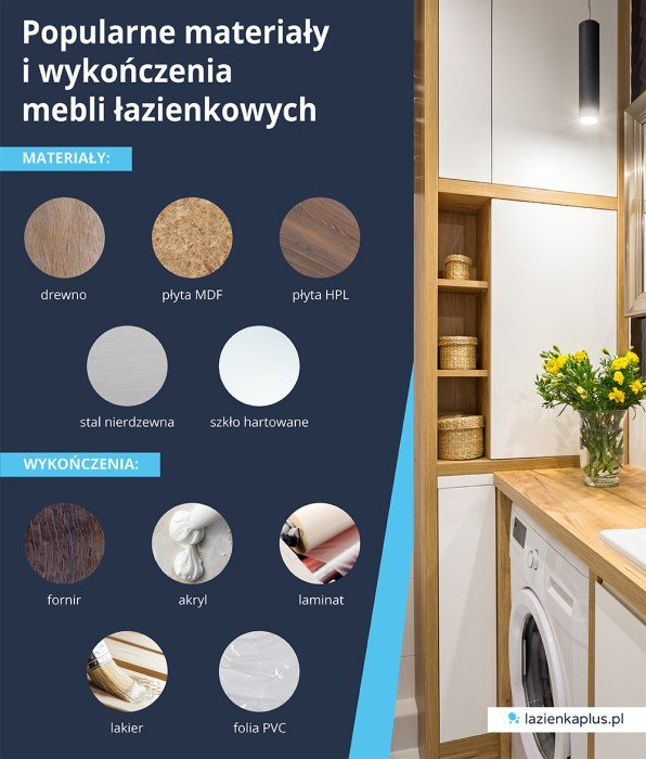 Popularne materiały wykorzystywane w łazience