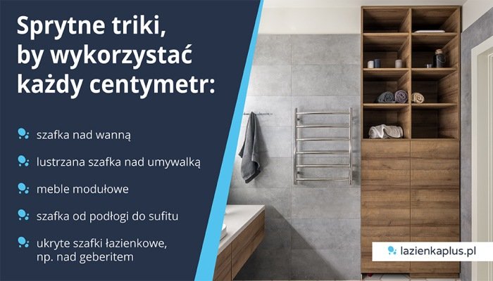 Łazienka Plus - szafki łazienkowe - infografika