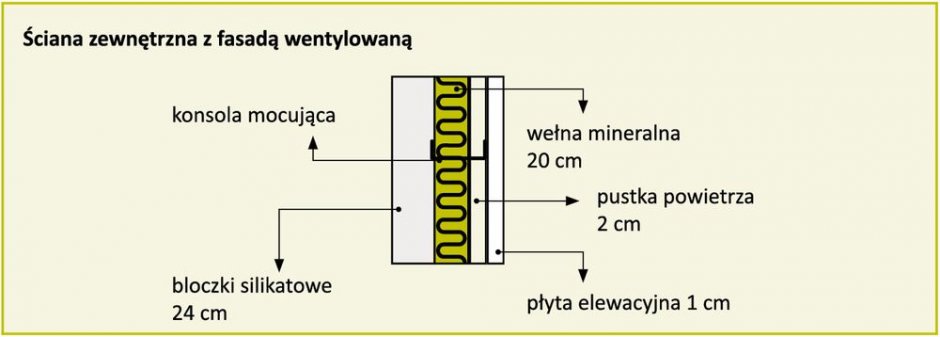 miwo sciana zewnetrzna fasada wentylowana