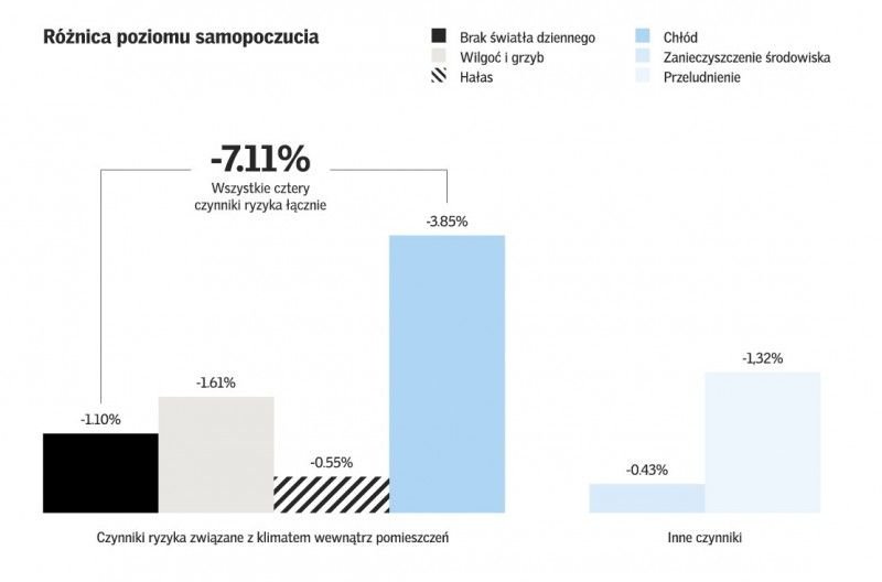 barometr vii edycja klimat pomieszczen samopoczucie