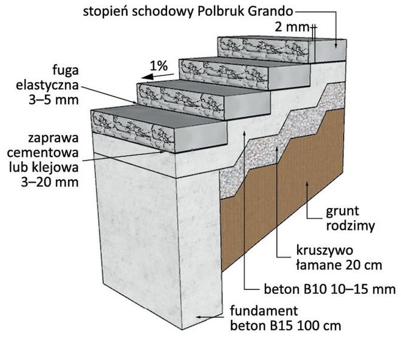 fot08 schody