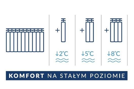 komfort cieplny sezon grzewczy kfa armatura