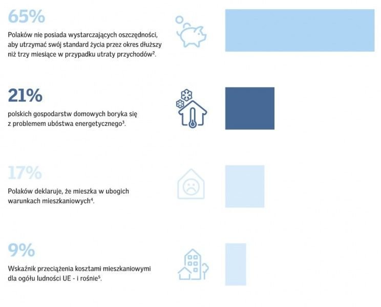 velux barometr2022 infografika