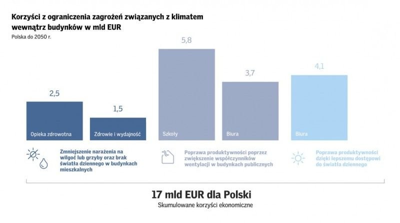 velux barometr2022 korzysci