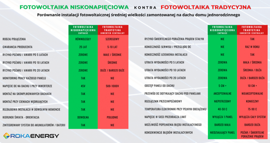foto porownanie