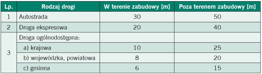 tab ogrodzenia