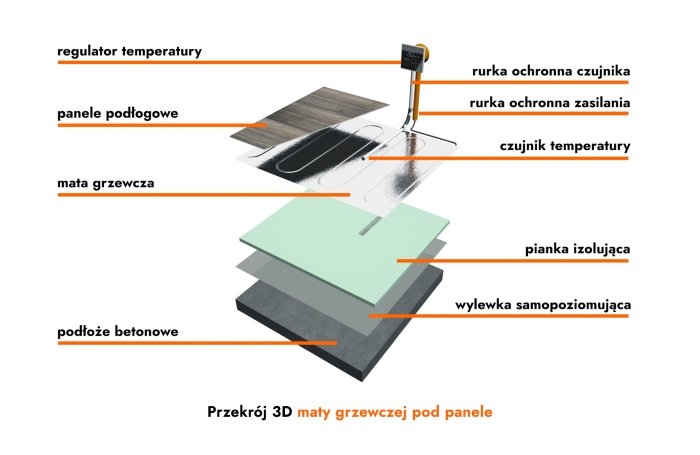 układanie mat pod panele