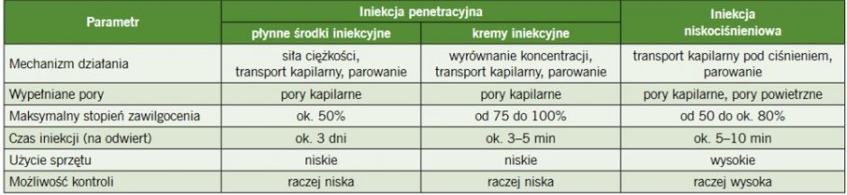 tab2 monczynski