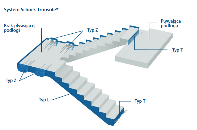 system tronsole