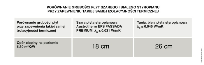 rys 1 grubość styropianu
