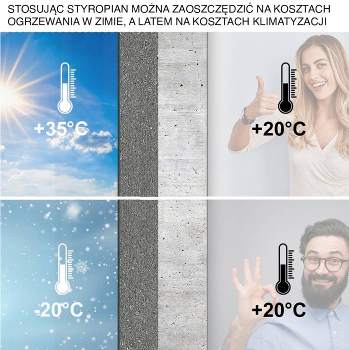 komfort cieplny
