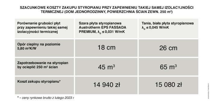 oszczędności