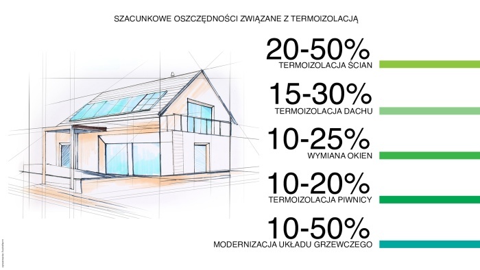 Oszczędności