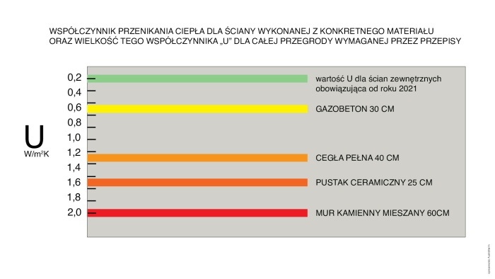 Przenikanie ciepła