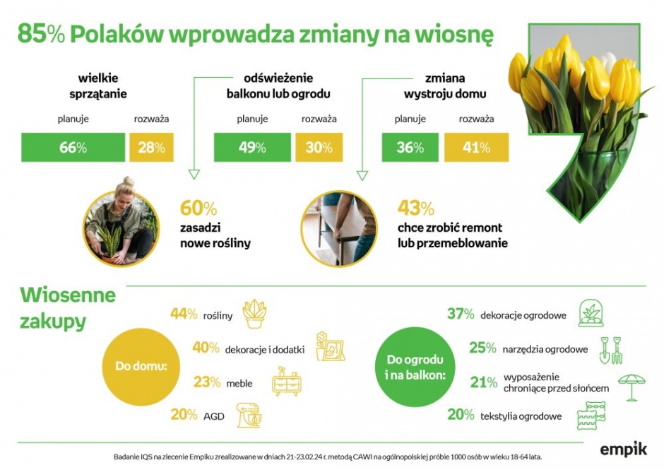 zmiany w domu empik