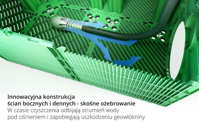 plk stormboxii zalety skosne ozebrowania