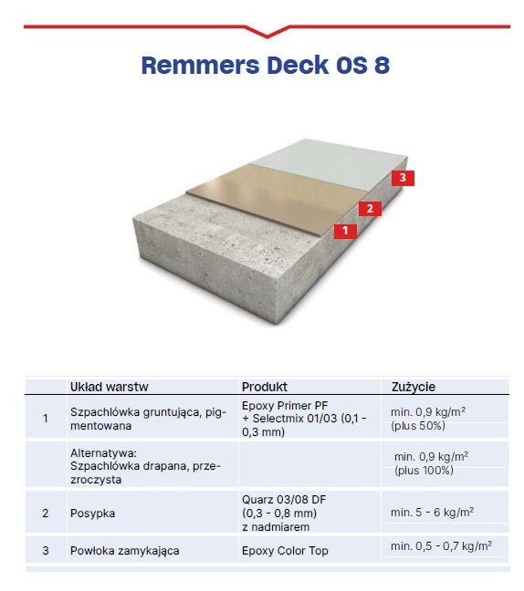 remmers deck os 8