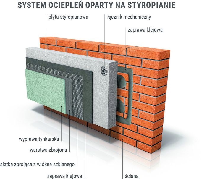 system etics styropian