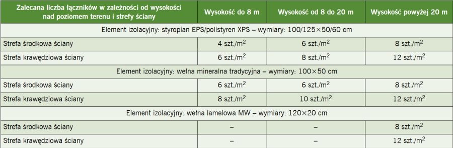 tab elewacje