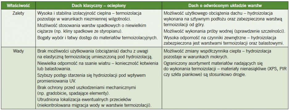 tab1 monczynski